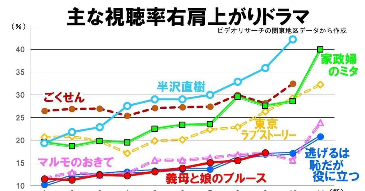 ぎぼむす 越えのフィナーレが見えた 新しいヒットの法則 Fridayデジタル